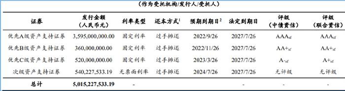 平安車主貸款怎么貸(平安銀行貸貸卡利率)? (http://www.osahdrypack.cn/) 知識問答 第2張