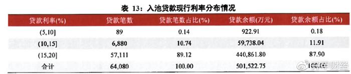 平安車主貸款怎么貸(平安銀行貸貸卡利率)? (http://www.osahdrypack.cn/) 知識問答 第5張