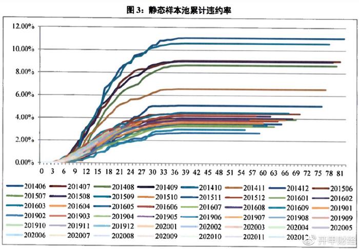 平安車主貸款怎么貸(平安銀行貸貸卡利率)? (http://www.osahdrypack.cn/) 知識問答 第8張