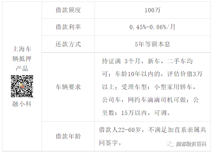 上海車子抵押貸款哪里可以做(抵押車貸款當(dāng)天下款嗎)? (http://www.osahdrypack.cn/) 知識問答 第2張