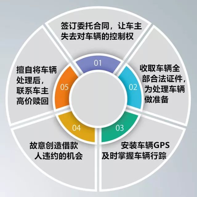 上海車子抵押貸款哪里可以做(抵押套路車貸案例)? (http://www.osahdrypack.cn/) 知識問答 第2張