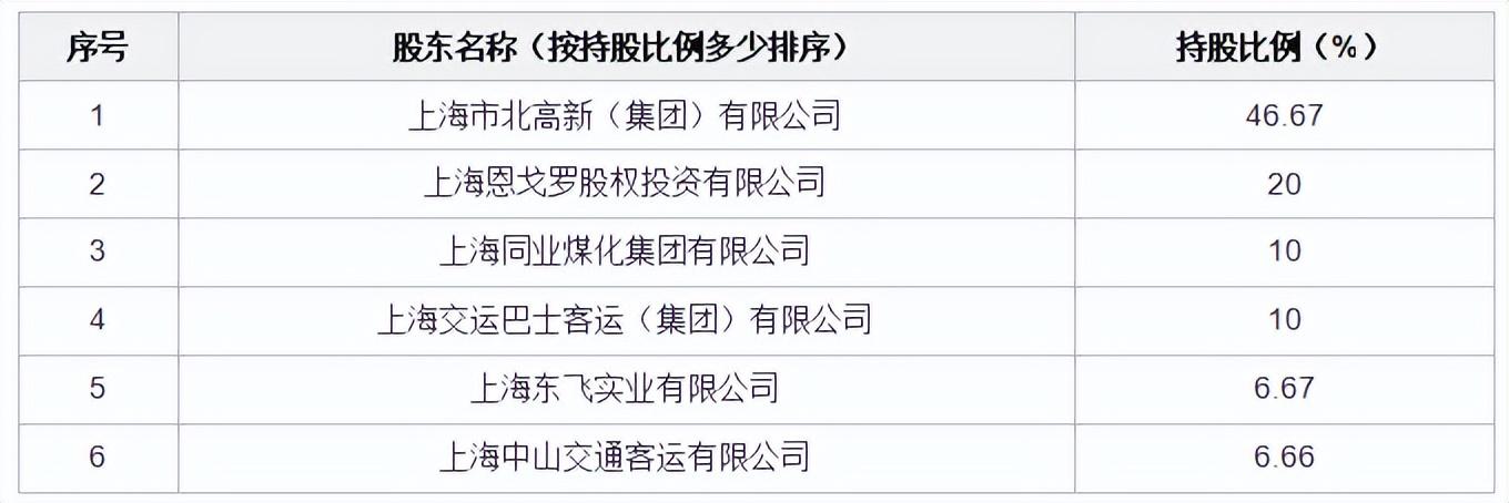 上海正規貸款公司名單(上海高企貸)? (http://www.osahdrypack.cn/) 知識問答 第2張
