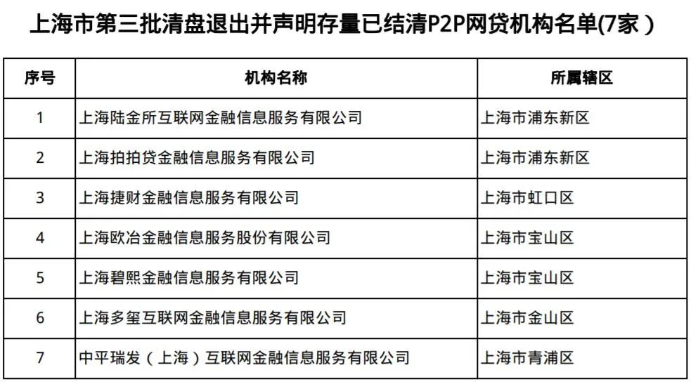 上海正規貸款公司名單(拍拍貸良性退出兌付方案)? (http://www.osahdrypack.cn/) 知識問答 第2張