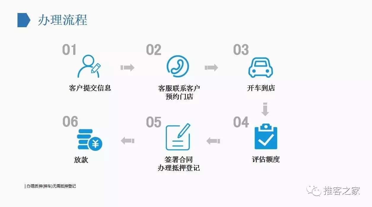 寶山車抵貸(在團貸網抵押了房子怎么拿回)? (http://www.osahdrypack.cn/) 知識問答 第3張