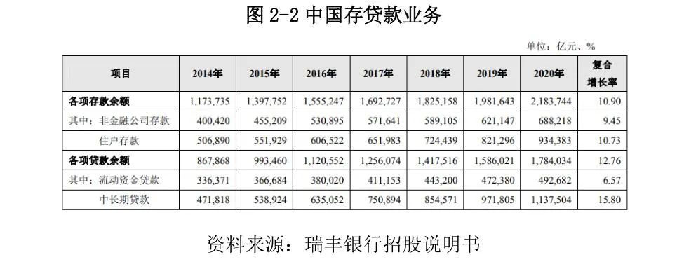 常熟抵押貸款公司(常熟信貸公司)? (http://www.osahdrypack.cn/) 知識問答 第14張