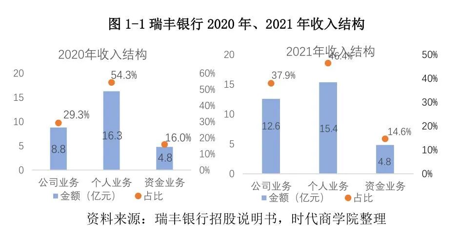 常熟抵押貸款公司(常熟信貸公司)? (http://www.osahdrypack.cn/) 知識問答 第3張