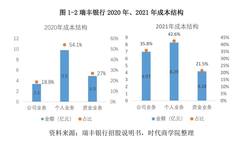 常熟抵押貸款公司(常熟信貸公司)? (http://www.osahdrypack.cn/) 知識問答 第4張