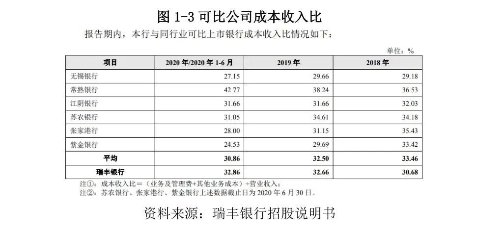 常熟抵押貸款公司(常熟信貸公司)? (http://www.osahdrypack.cn/) 知識問答 第5張