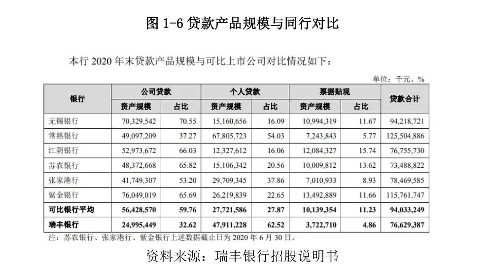常熟抵押貸款公司(常熟信貸公司)? (http://www.osahdrypack.cn/) 知識問答 第8張