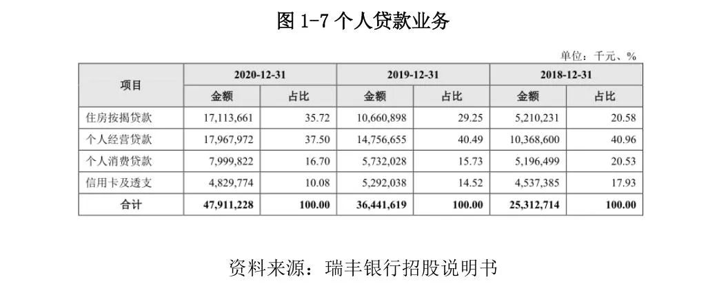 常熟抵押貸款公司(常熟信貸公司)? (http://www.osahdrypack.cn/) 知識問答 第9張