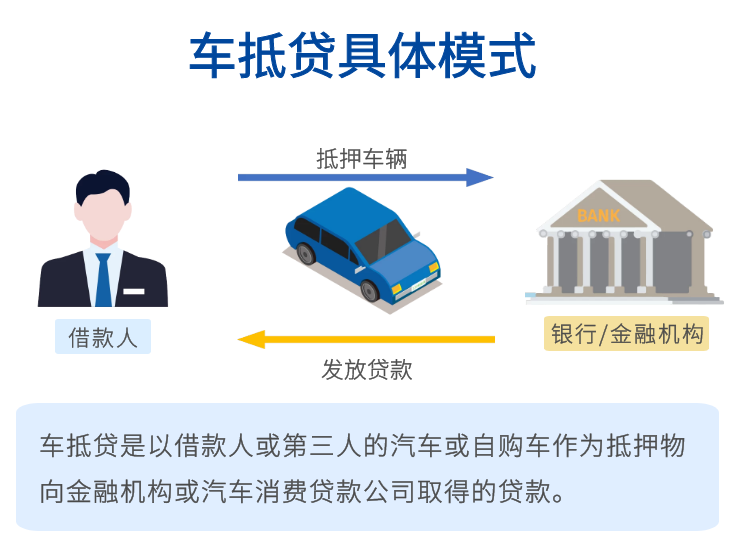 車抵押貸款需要查征信么(抵押征信貸款查車需要什么手續)? (http://www.osahdrypack.cn/) 知識問答 第3張