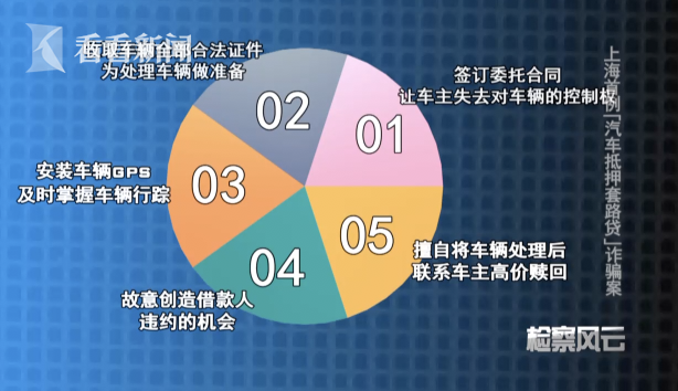 車輛產證抵押(抵押車證件)? (http://www.osahdrypack.cn/) 知識問答 第6張