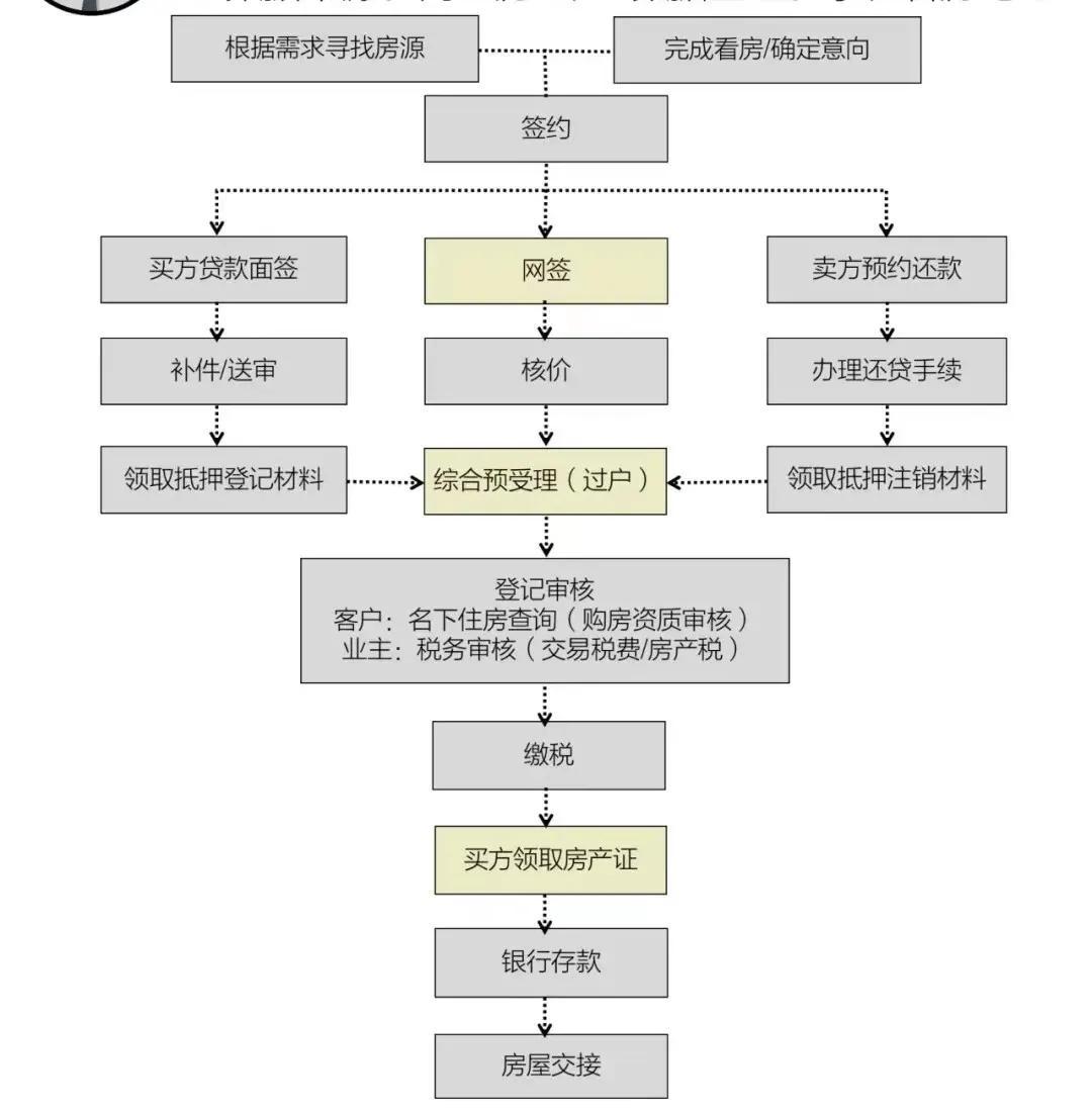 車輛產證抵押(抵押車證件)? (http://www.osahdrypack.cn/) 知識問答 第1張