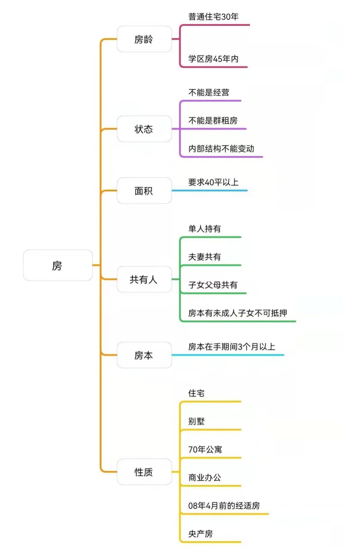 車子抵押貸款看征信嗎?(抵押車子征信貸款看哪些信息)? (http://www.osahdrypack.cn/) 知識問答 第1張