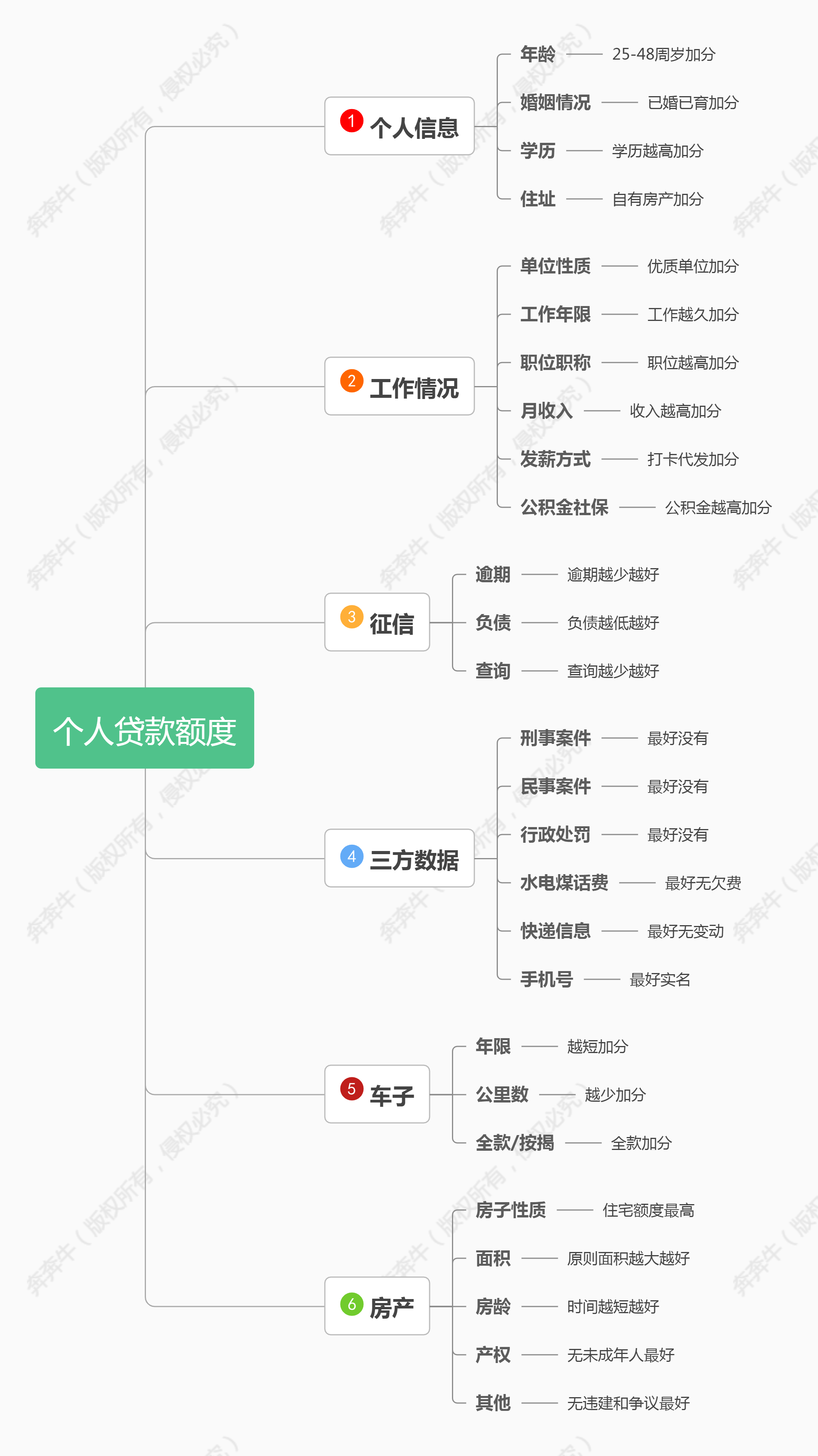 車子全款車抵押貸款上海(抵押車子上海貸款款車能過戶嗎)? (http://www.osahdrypack.cn/) 知識問答 第5張