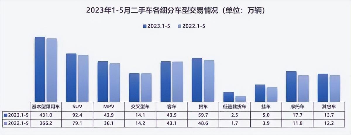 抵押車二手車交易市場(chǎng)(二手車抵押交易網(wǎng))? (http://www.osahdrypack.cn/) 知識(shí)問(wèn)答 第5張