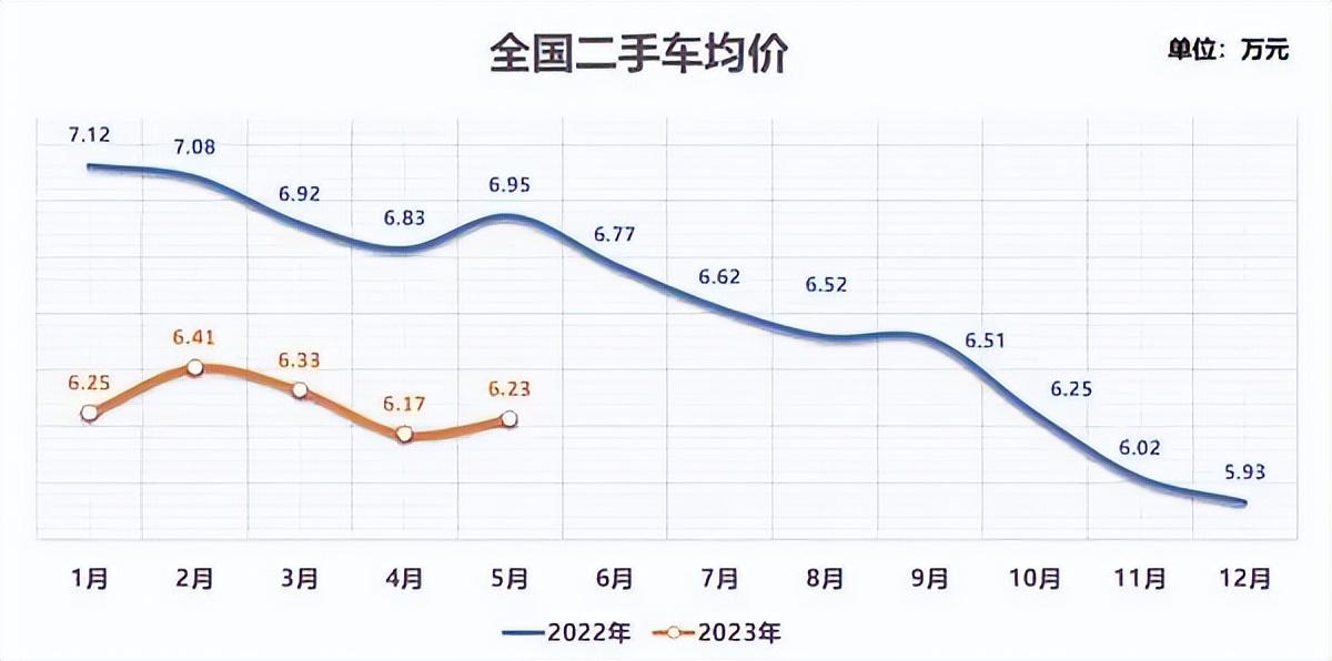 抵押車二手車交易市場(chǎng)(二手車抵押交易網(wǎng))? (http://www.osahdrypack.cn/) 知識(shí)問(wèn)答 第6張