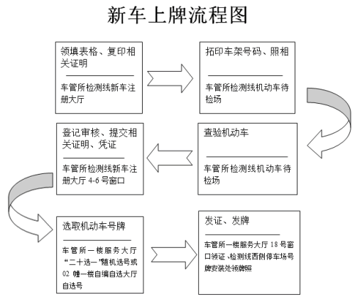 抵押車必須要本人嗎%3F(抵押車需要抵押綠本嗎)? (http://www.osahdrypack.cn/) 知識問答 第1張