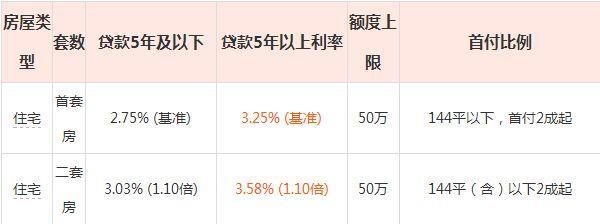二手車(chē)貸款利息多少(貸款二手車(chē)?yán)⒃趺此?? (http://www.osahdrypack.cn/) 知識(shí)問(wèn)答 第2張