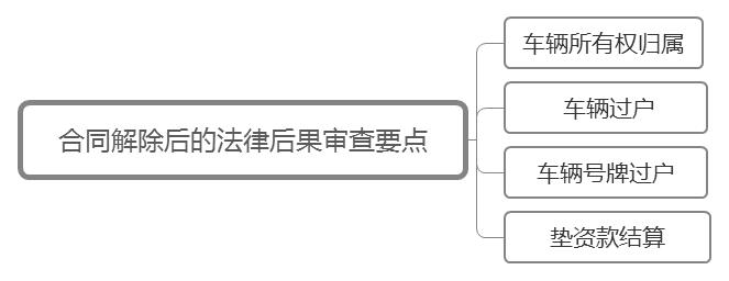 公司車輛抵押貸款(抵押貸款車輛公司能貸款嗎)? (http://www.osahdrypack.cn/) 知識問答 第3張
