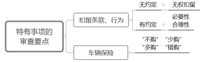 公司車輛抵押貸款(抵押貸款車輛公司能貸款嗎)? (http://www.osahdrypack.cn/) 知識問答 第4張