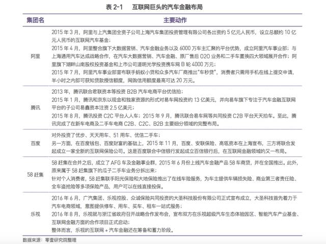 京東金融車抵貸需要綠本嗎(京東金融車抵押貸款)? (http://www.osahdrypack.cn/) 知識問答 第4張