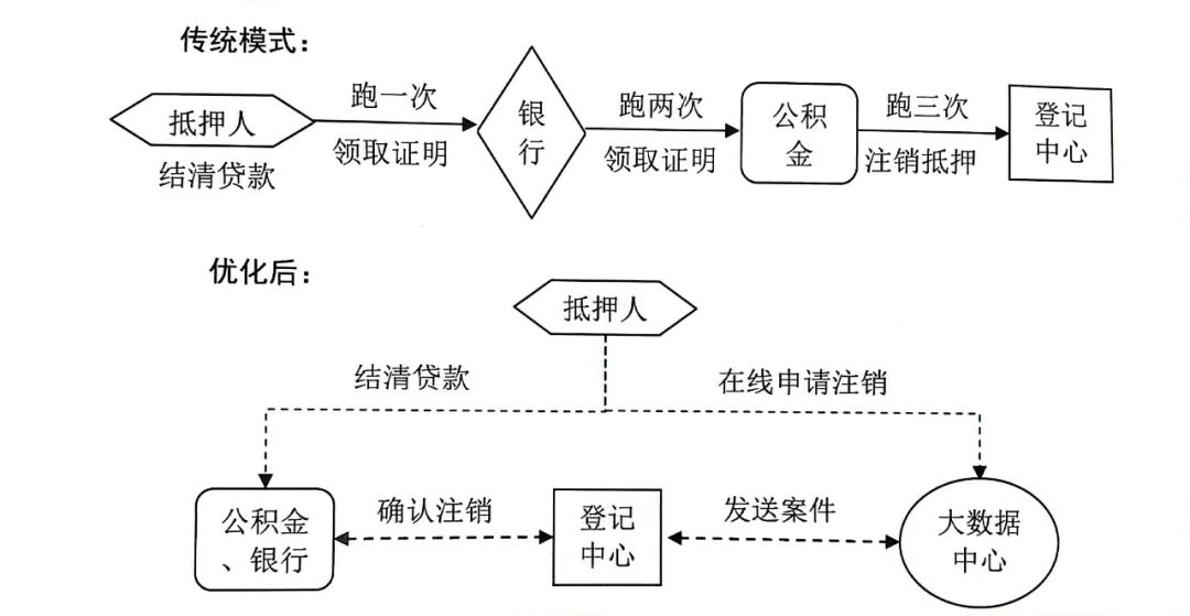 上海有抵押貸款(抵押上海貸款有什么要求)? (http://www.osahdrypack.cn/) 知識問答 第1張