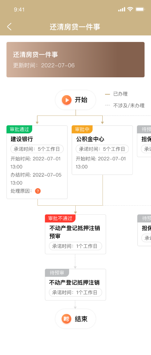 上海有抵押貸款(抵押上海貸款有什么要求)? (http://www.osahdrypack.cn/) 知識問答 第13張