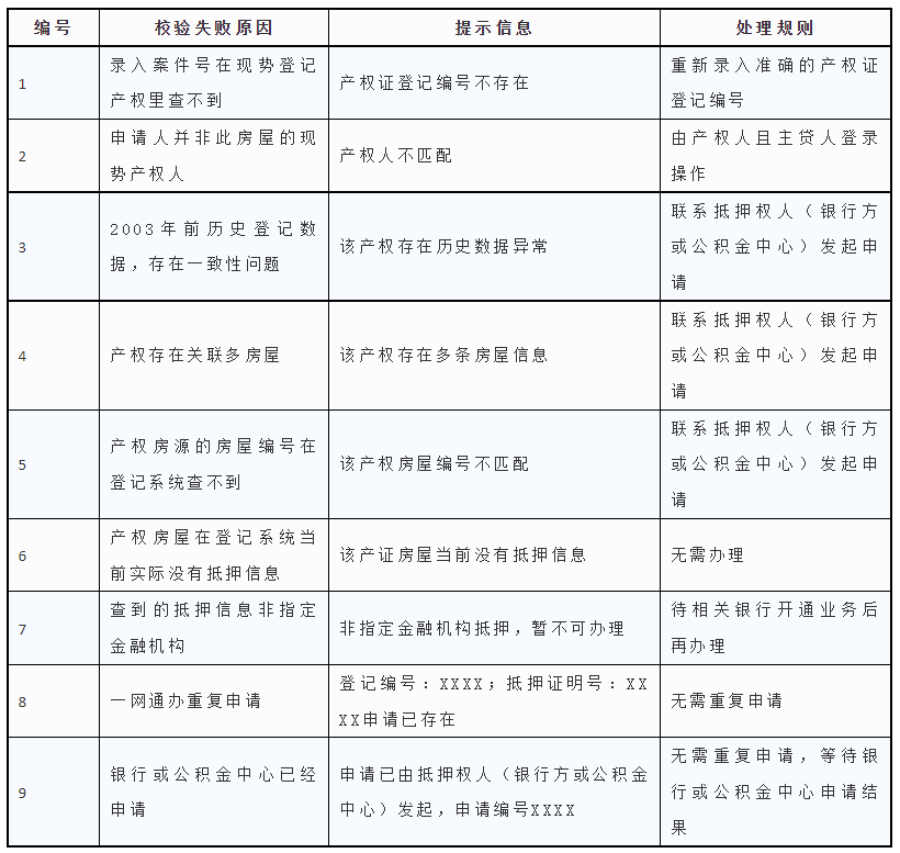 上海有抵押貸款(抵押上海貸款有什么要求)? (http://www.osahdrypack.cn/) 知識問答 第14張