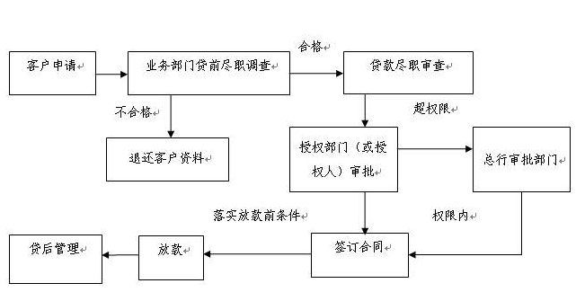 私家車去銀行能貸款嗎(私家車可以在銀行貸款嗎)? (http://www.osahdrypack.cn/) 知識問答 第2張