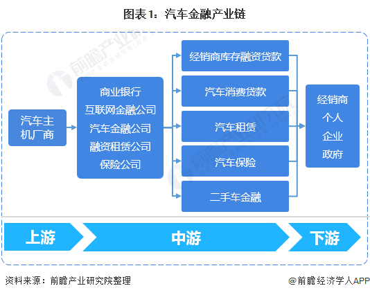用汽車(chē)貸款的平臺(tái)(有車(chē)貸款平臺(tái))? (http://www.osahdrypack.cn/) 知識(shí)問(wèn)答 第1張