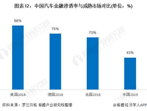 用汽車(chē)貸款的平臺(tái)(有車(chē)貸款平臺(tái))? (http://www.osahdrypack.cn/) 知識(shí)問(wèn)答 第12張