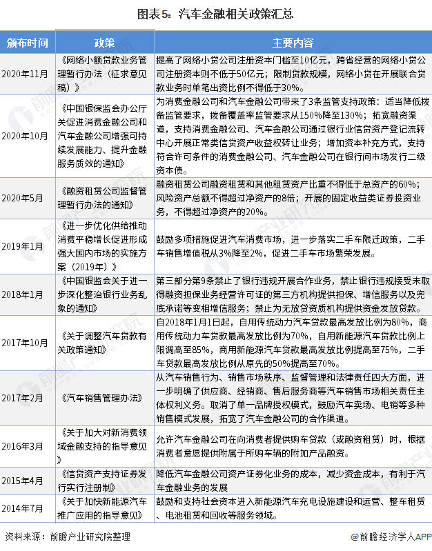 用汽車(chē)貸款的平臺(tái)(有車(chē)貸款平臺(tái))? (http://www.osahdrypack.cn/) 知識(shí)問(wèn)答 第5張