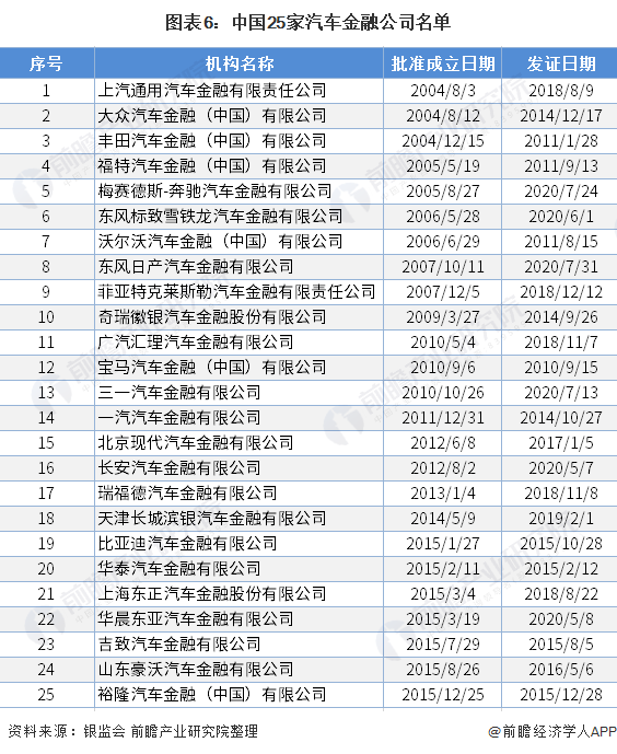 用汽車(chē)貸款的平臺(tái)(有車(chē)貸款平臺(tái))? (http://www.osahdrypack.cn/) 知識(shí)問(wèn)答 第6張