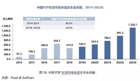 招行車主貸,有車就能貸(招商銀行的車主貸需要什么材料)? (http://www.osahdrypack.cn/) 知識問答 第2張