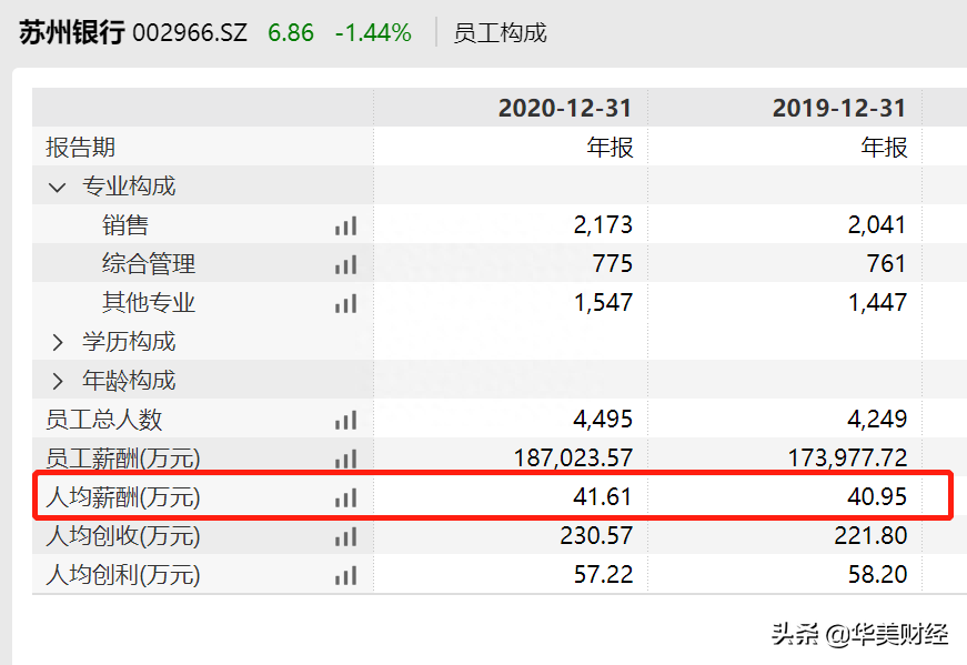 蘇州正規(guī)的貸款公司(正規(guī)蘇州貸款公司哪家好)? (http://www.osahdrypack.cn/) 知識(shí)問答 第3張