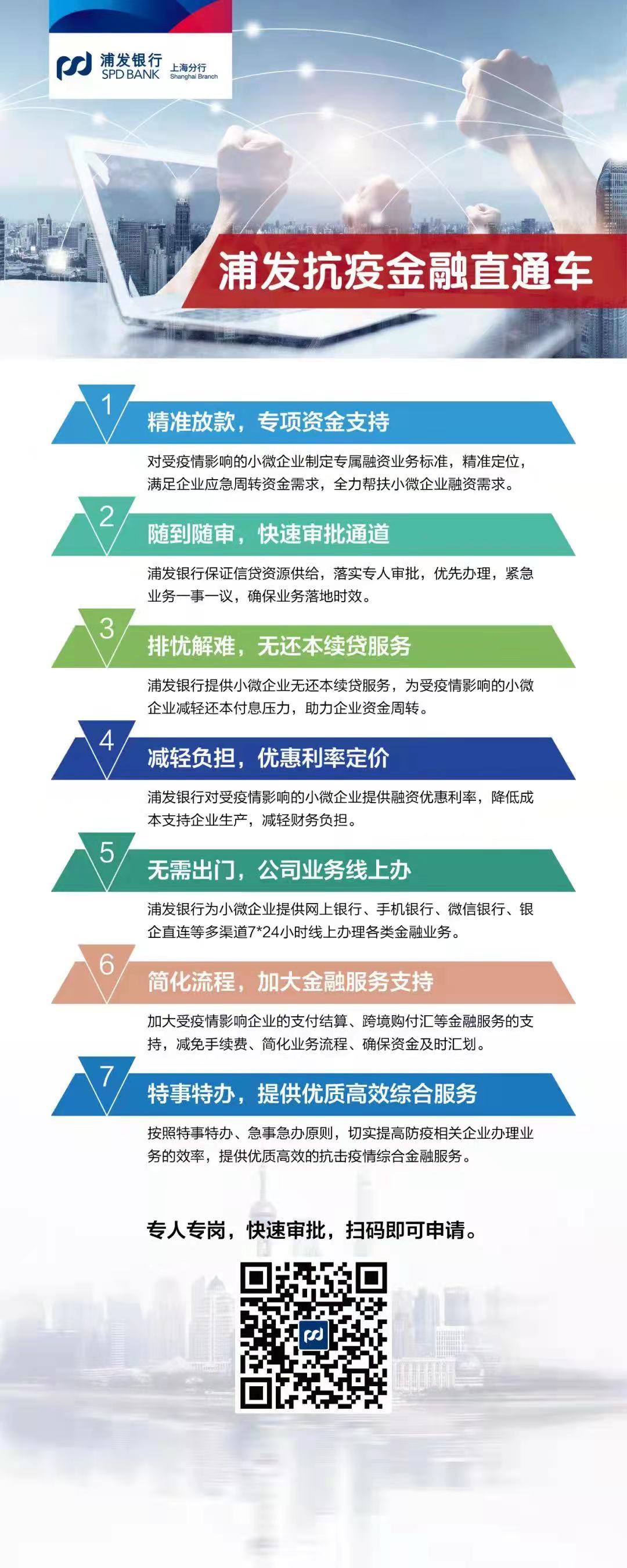 松江汽車抵押貸款,不押車,有車就能貸(貸款10萬無抵押信用貸)? (http://www.osahdrypack.cn/) 知識問答 第2張