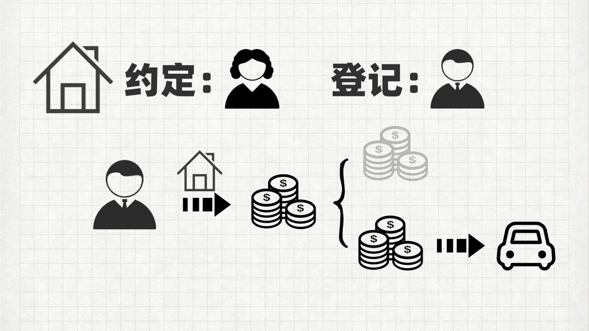 松江區汽車抵押貸款(滄州哪兒有不用抵押利息的貸款)? (http://www.osahdrypack.cn/) 知識問答 第2張