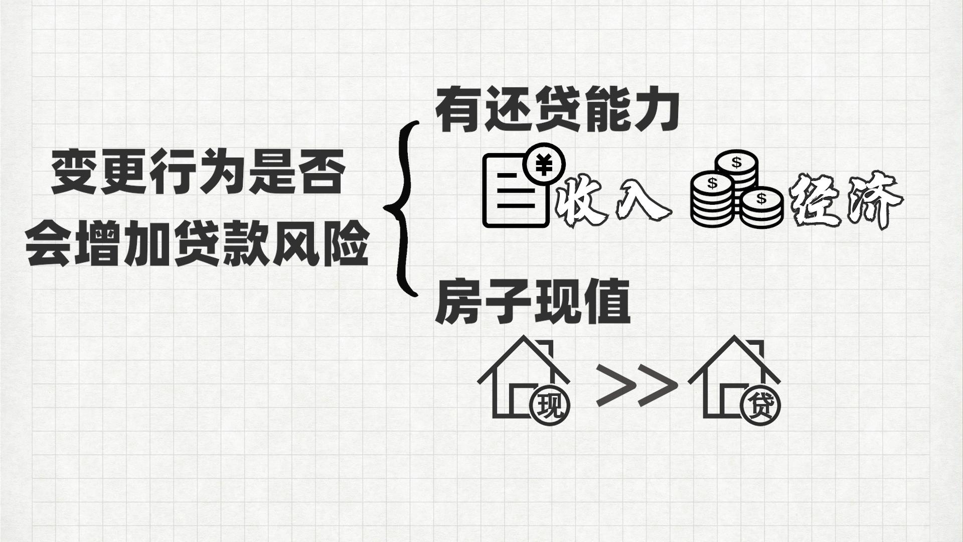 松江區汽車抵押貸款(滄州哪兒有不用抵押利息的貸款)? (http://www.osahdrypack.cn/) 知識問答 第4張