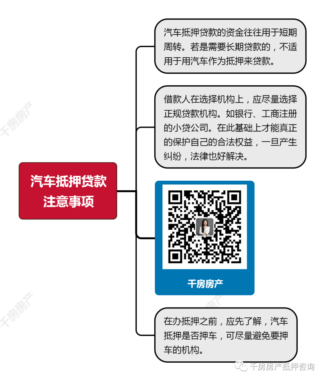 安慶汽車(chē)抵押貸(汽車(chē)抵押貸算套路貸嗎)? (http://www.osahdrypack.cn/) 知識(shí)問(wèn)答 第1張