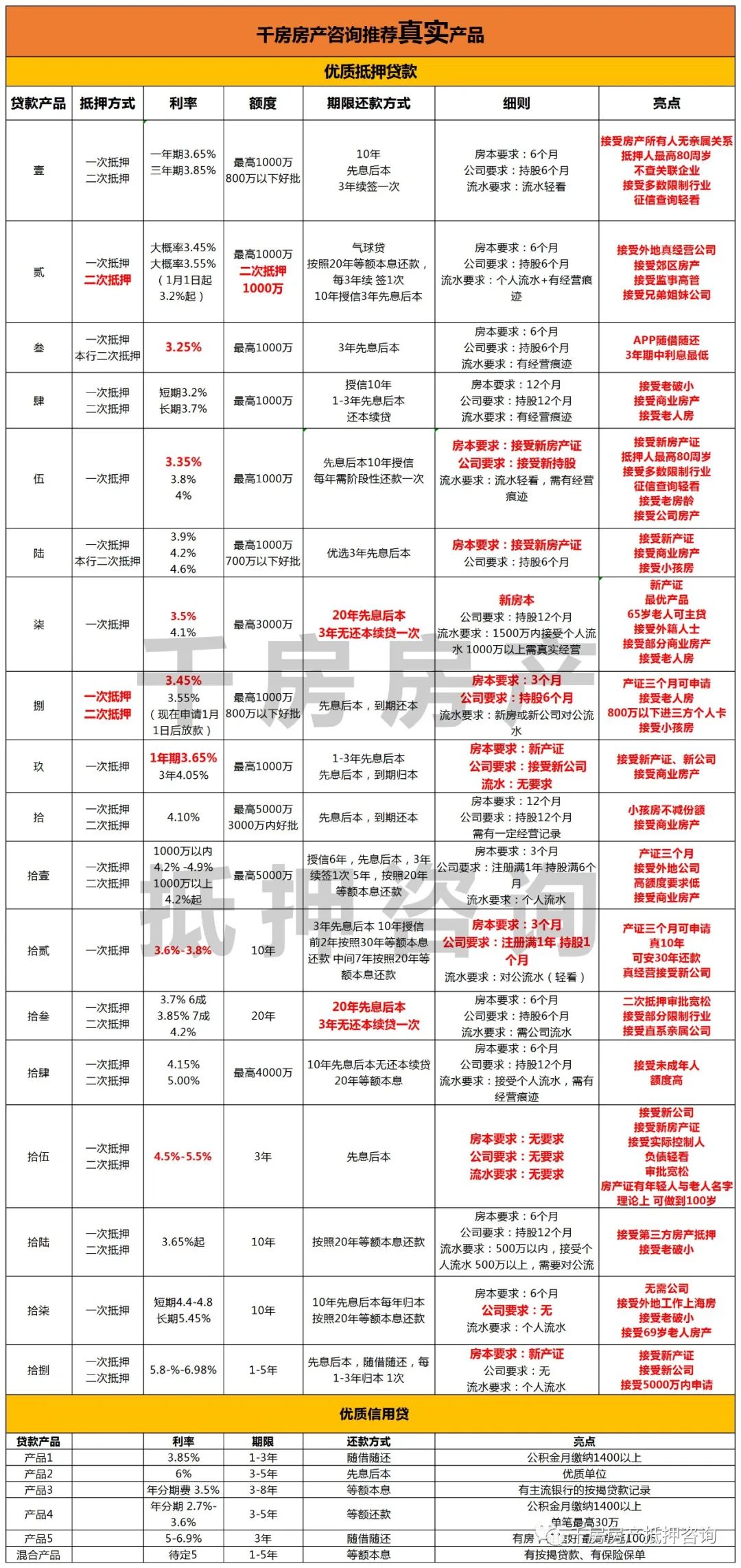 安慶汽車(chē)抵押貸(汽車(chē)抵押貸算套路貸嗎)? (http://www.osahdrypack.cn/) 知識(shí)問(wèn)答 第2張