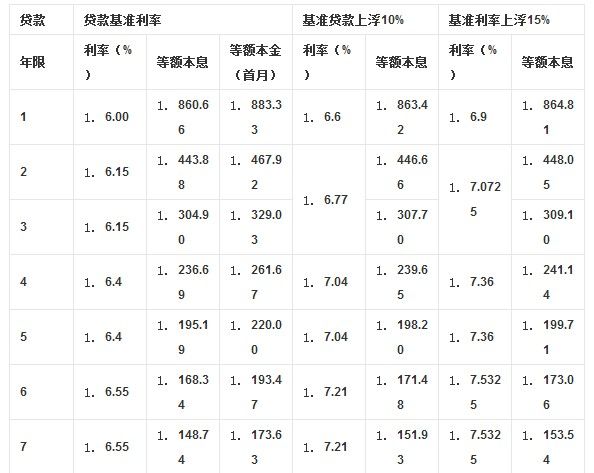 按揭車可以抵押貸款嗎要押車嗎(成都哪里可以抵押按揭車)? (http://www.osahdrypack.cn/) 知識(shí)問(wèn)答 第1張