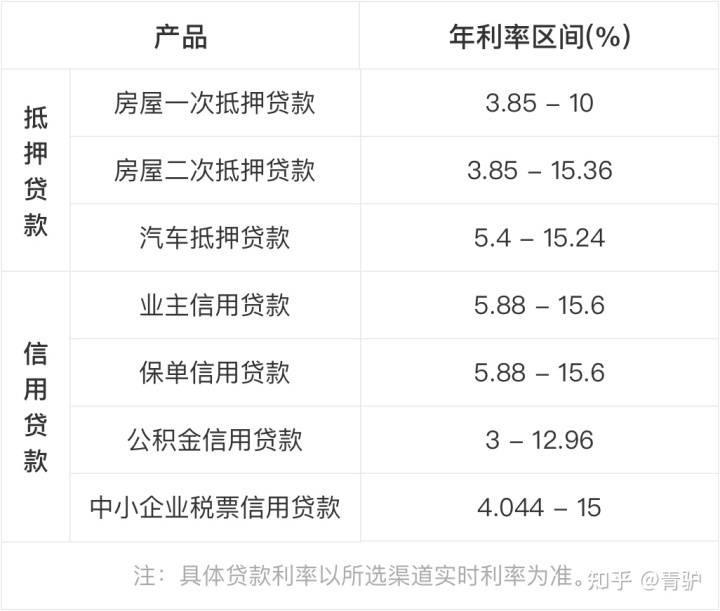 按揭車可以抵押貸款嗎要押車嗎(成都哪里可以抵押按揭車)? (http://www.osahdrypack.cn/) 知識(shí)問(wèn)答 第3張