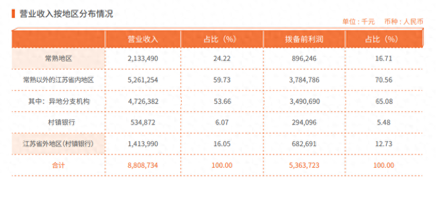 常熟辦理貸款的銀行(常熟貸款辦理銀行貸款)? (http://www.osahdrypack.cn/) 知識問答 第3張
