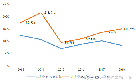 常熟抵押貸款公司(常熟信貸公司)? (http://www.osahdrypack.cn/) 知識問答 第15張