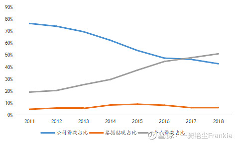 常熟抵押貸款公司(常熟信貸公司)? (http://www.osahdrypack.cn/) 知識問答 第17張