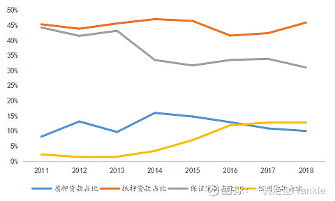 常熟抵押貸款公司(常熟信貸公司)? (http://www.osahdrypack.cn/) 知識問答 第18張