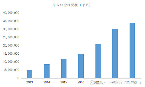 常熟抵押貸款公司(常熟信貸公司)? (http://www.osahdrypack.cn/) 知識問答 第19張