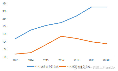 常熟抵押貸款公司(常熟信貸公司)? (http://www.osahdrypack.cn/) 知識問答 第21張