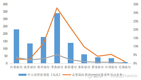常熟抵押貸款公司(常熟信貸公司)? (http://www.osahdrypack.cn/) 知識問答 第22張